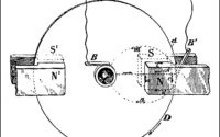 Unipolar Induction Unipolar Induction