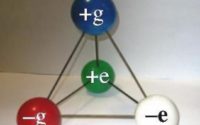 Leonov’s Theory Of Superunion