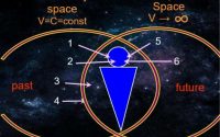 Kozyrev’s Mirrors as Global Cosmic Resonator for Earth’s Bio-noosphere