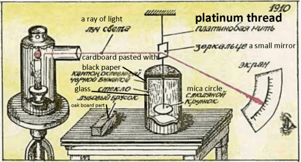 Professor Myshkin's experiments 1911 1 Installation of Professor N.P. Myshkin for the detection of ponderomotor forces.